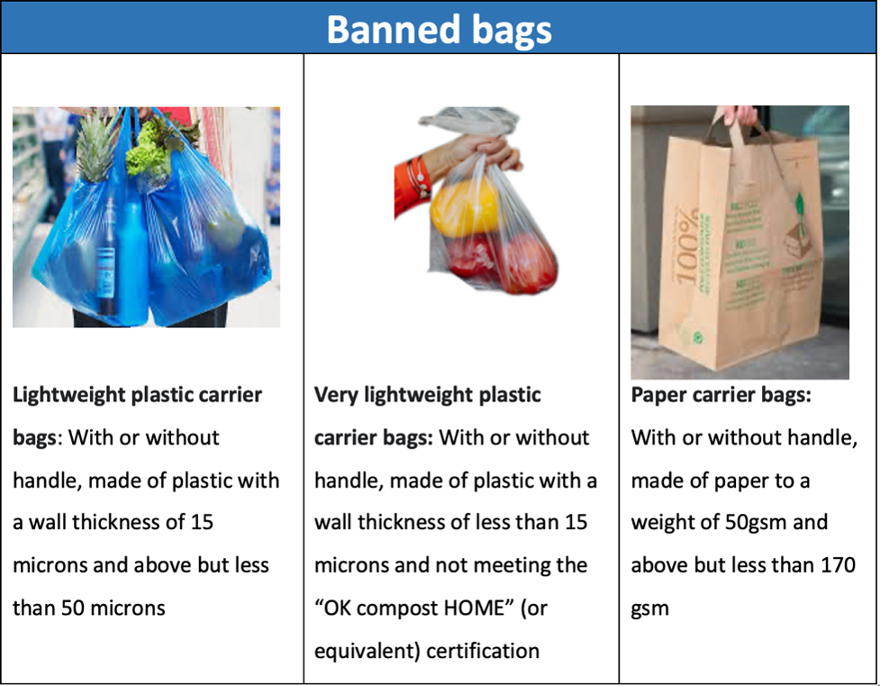 banned bags.png