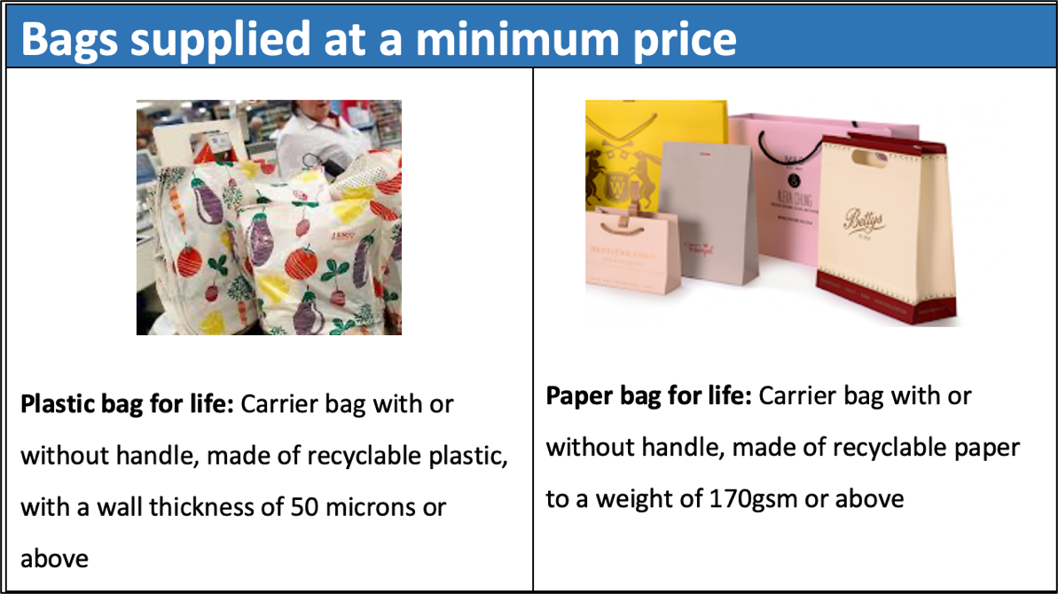 min price bags.png